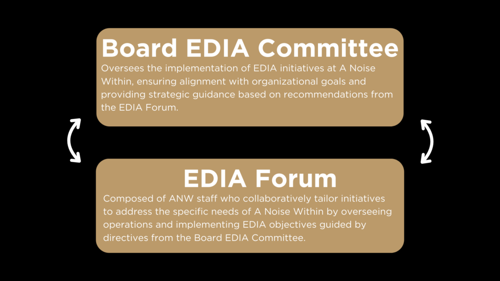 EDIA_Structure-2-1024x576
